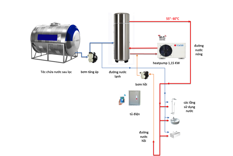 Hệ thống nước n&oacute;ng trung t&acirc;m